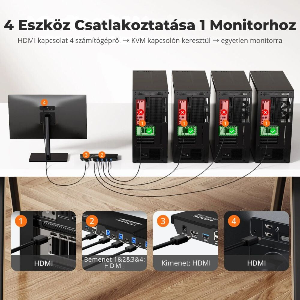 Comutator KVM HDMI TESmart – 4x1 (4 PC / 1 monitor), 4K@60Hz, EDID, USB 3.0