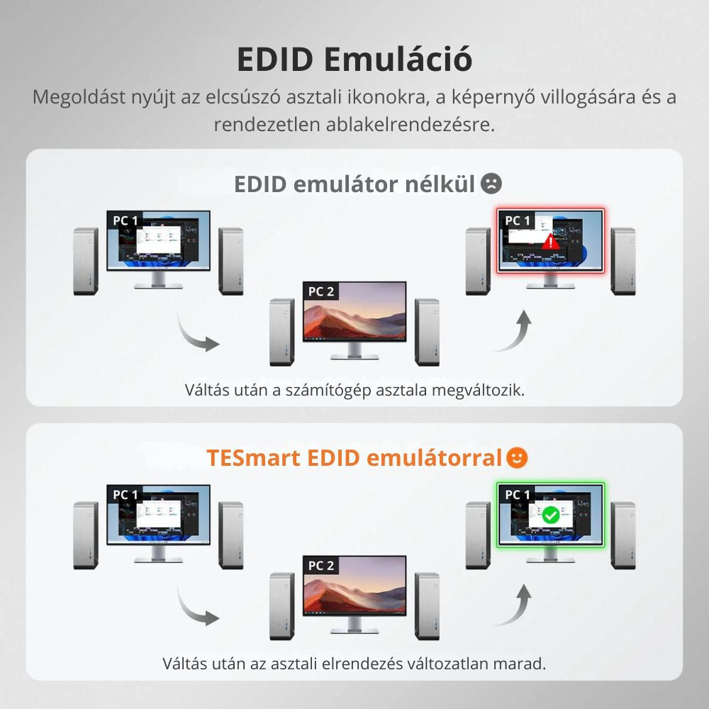 Comutator KVM HDMI TESmart – 4x1 (4 PC / 1 monitor), 4K@60Hz, EDID, USB 3.0
