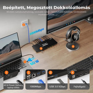 TESmart Dual Monitor KVM Dokkolóállomás – 2×2 USB - C, 4K@60Hz, EDID, MST, 2 Laptophoz - BShopy