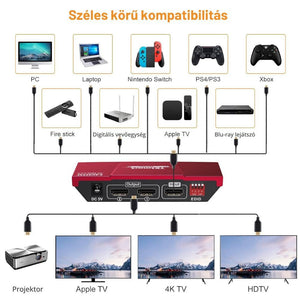 TESmart HDMI Splitter – 1x2 (1 bemenet 2 kimenet), 4K@60Hz, EDID, CEC, HDCP 2.2 - BShopy