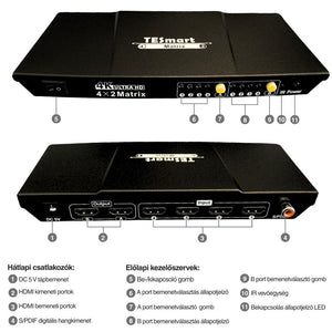 TESmart UHD HDMI Mátrix Kapcsoló 4x2, 4K@60Hz, HDCP támogatással és digitális hangkimenettel - BShopy