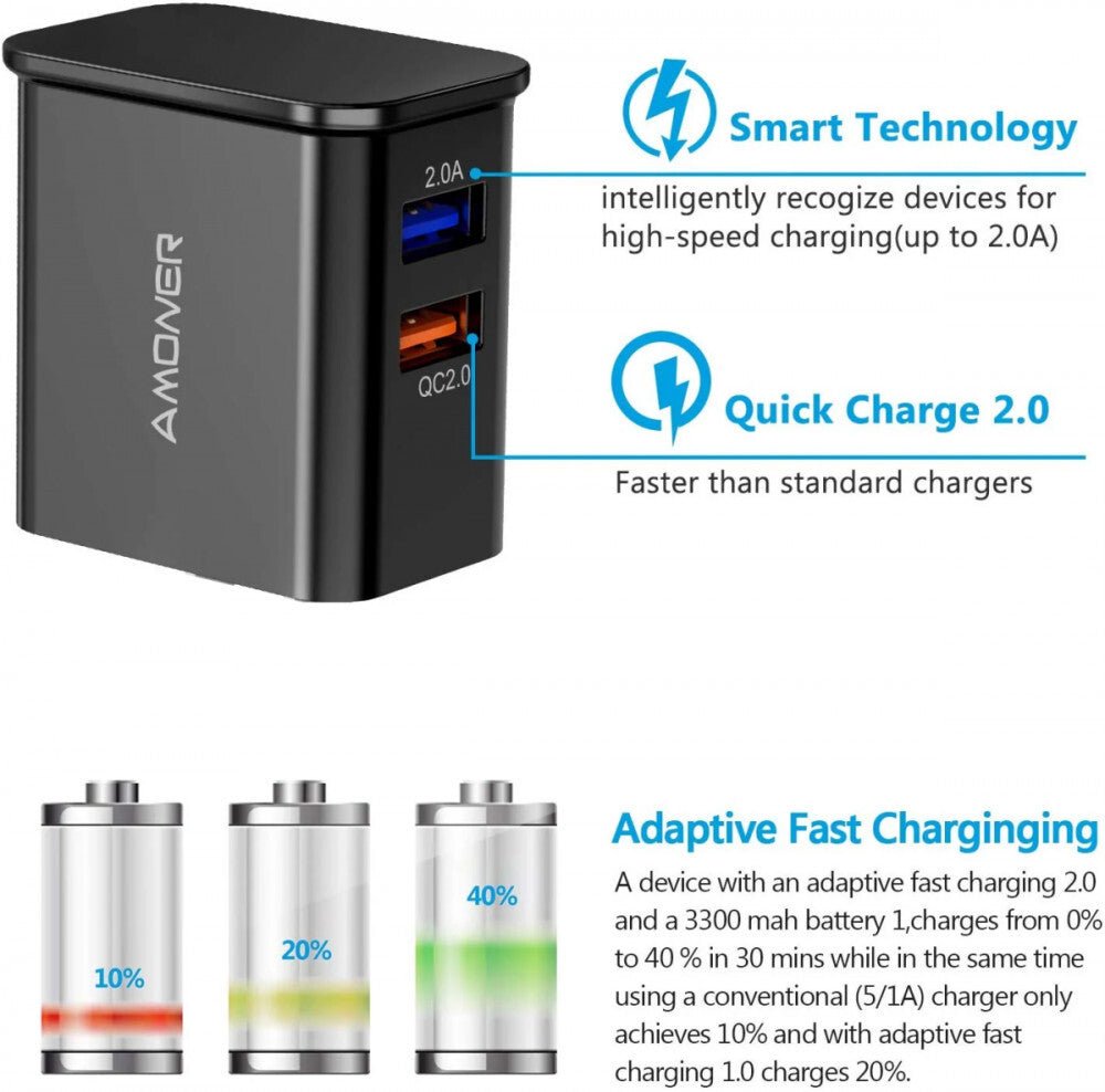 Amoner 25W Gyorstöltő Adapter + Kábel Szett (2 db, 1.2 m) - BShopy