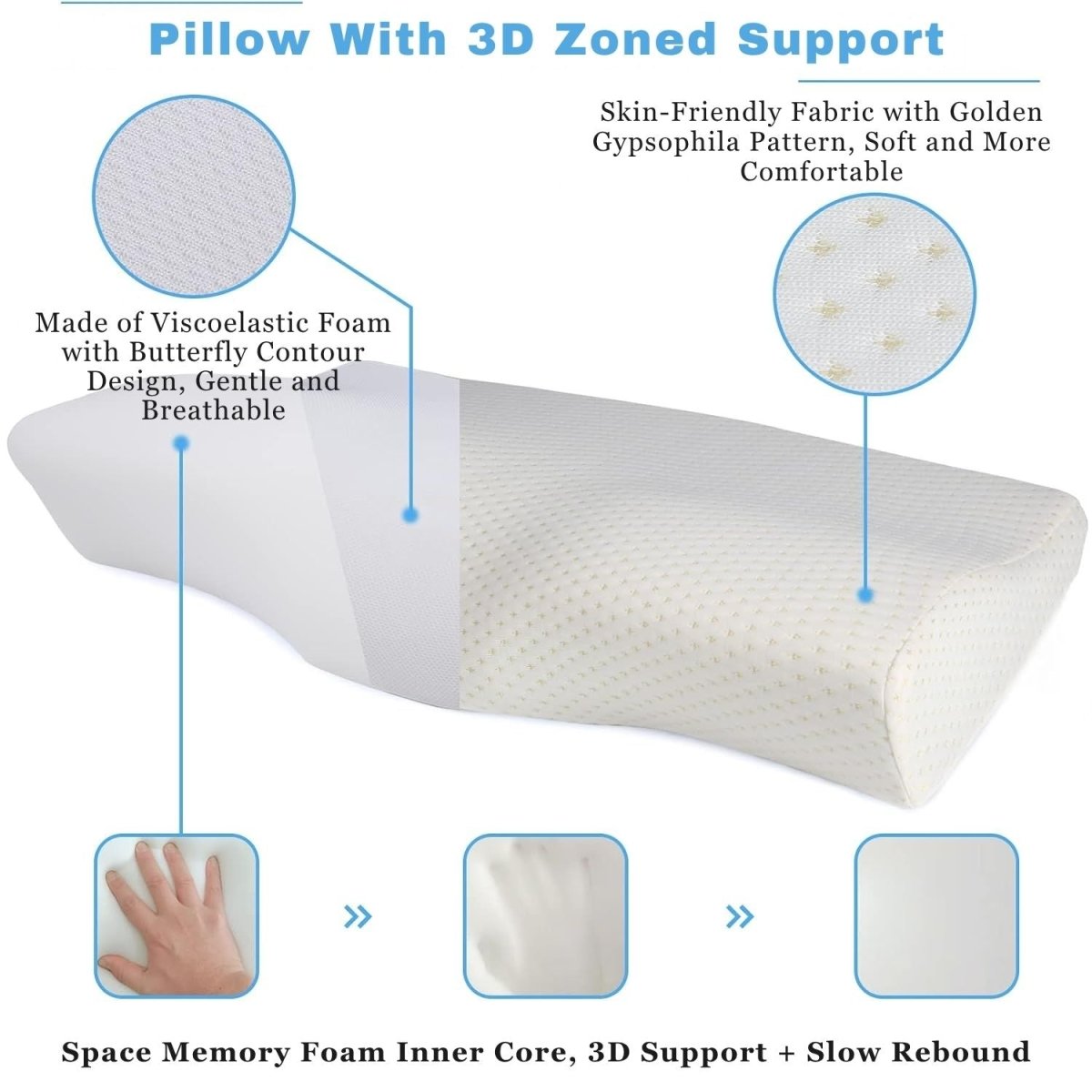 Blux Kényelmes Memóriahabos Párna Mosható Huzattal – 50×30×10/7 cm - Fehér-BShopy