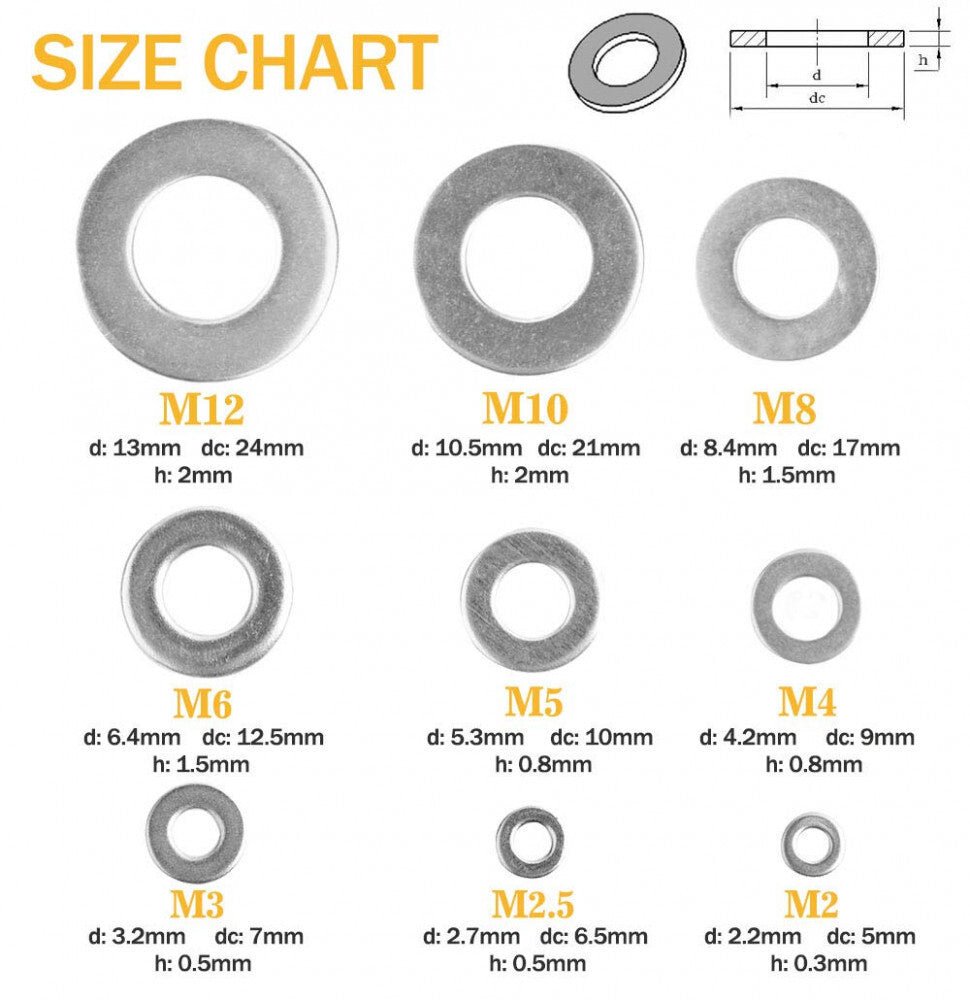 Rozsdamentes Acél Lapos Alátét Készlet - 684 darabos Szerelő Alátét Szett Tárolódobozban - BShopy