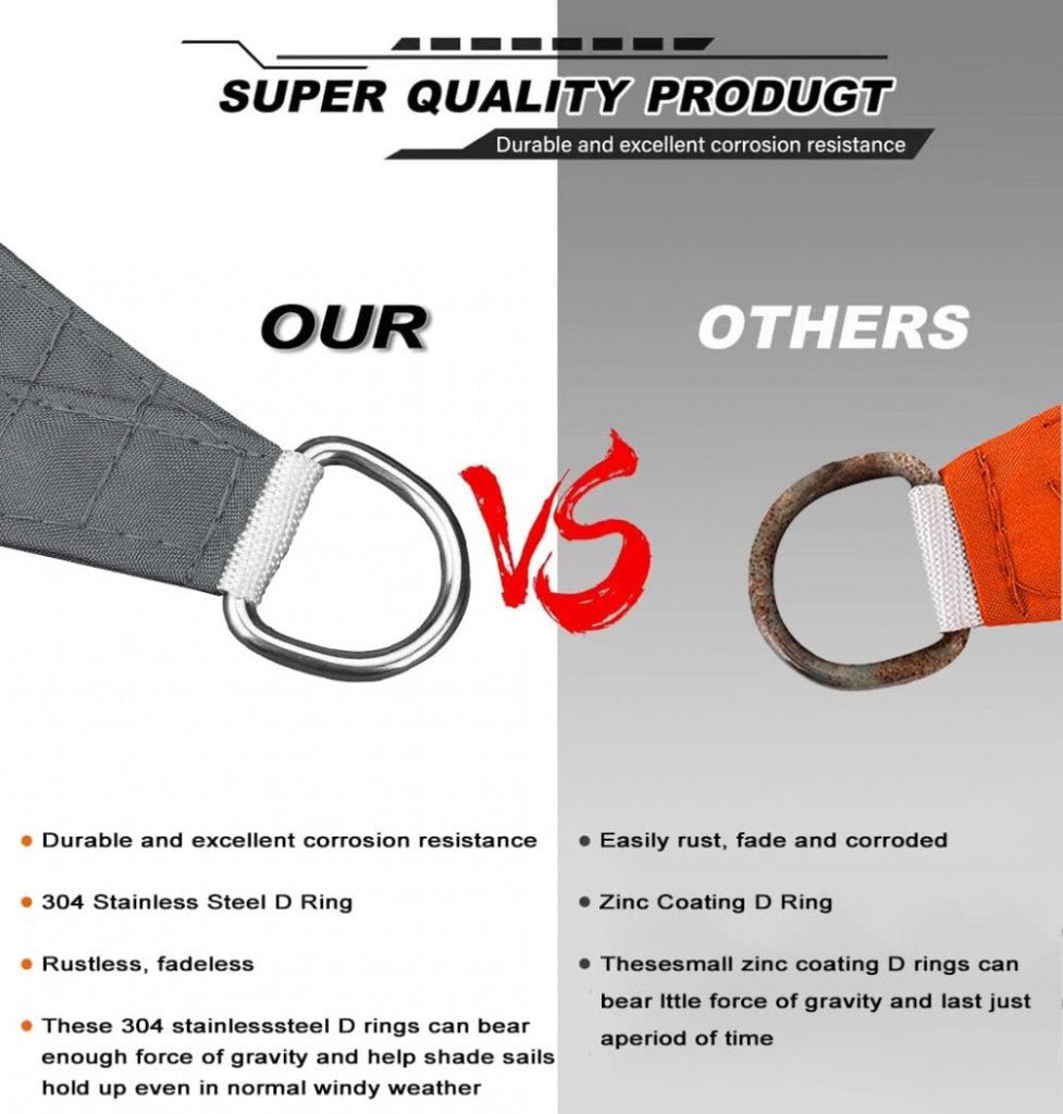 SunnestLife 6x6x6 m Háromszög Alakú Napvitorla - Vízálló, UV‑Álló , Szürke - BShopy