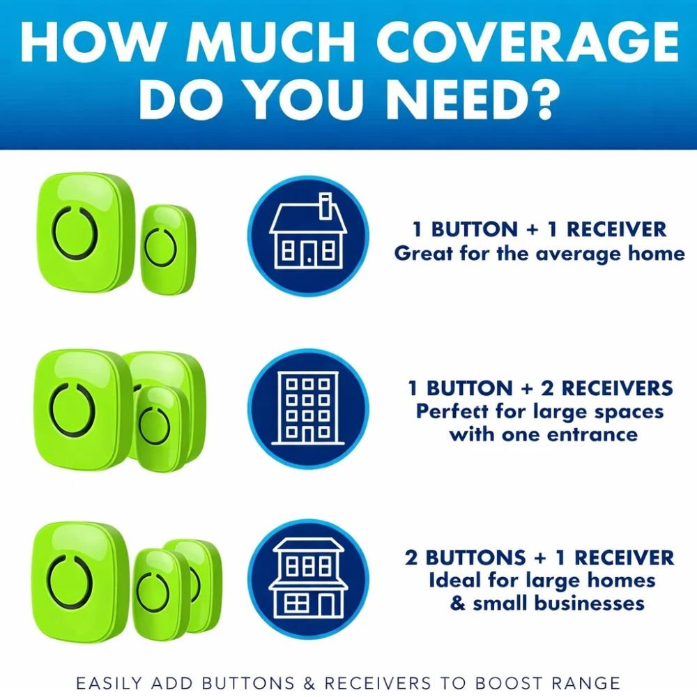 Vezeték Nélküli Ajtócsengő Szett – 1 Adó + 1 Vevő, 300 m Hatótáv, 52 Dallam, LED Jelzés, Elemes - BShopy